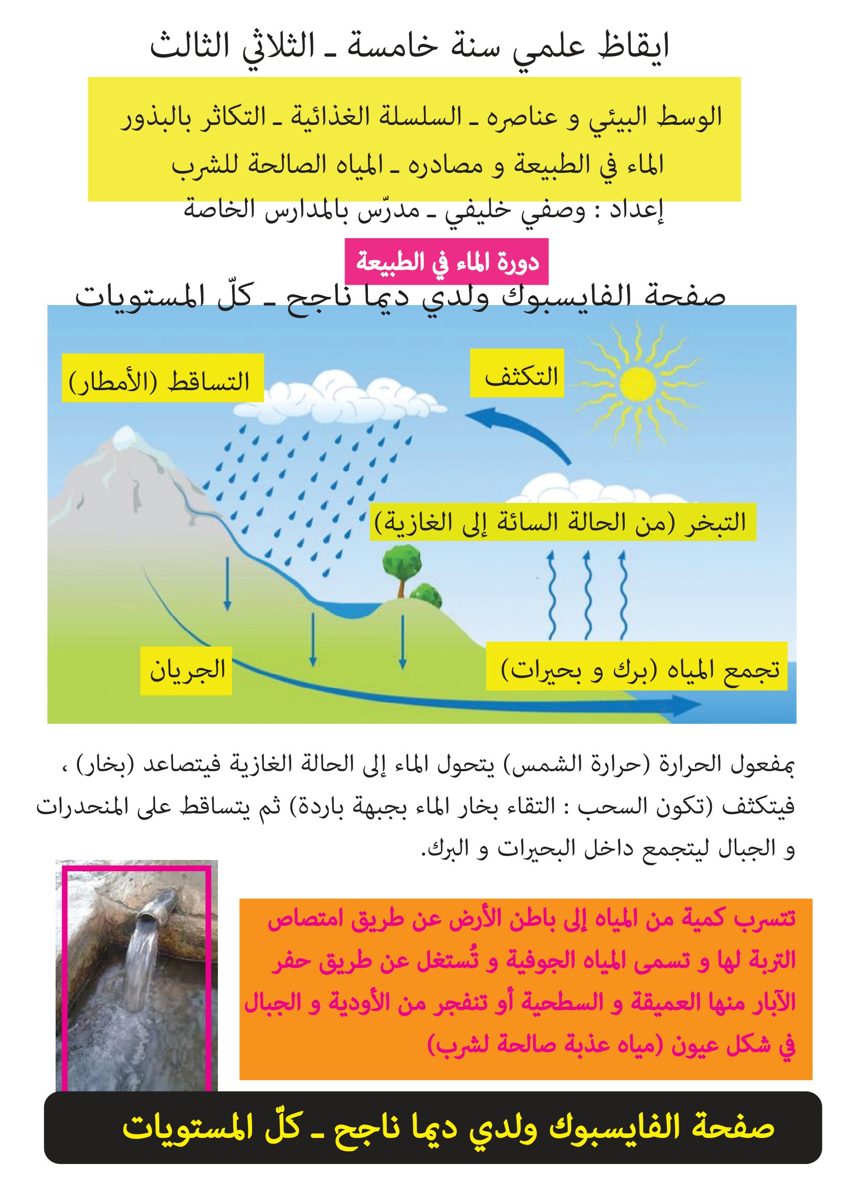تلخيص الايقاظ العلمي سنة خامسة الثلاثي الثالث الأوساط الطبيعية السلسلة ...